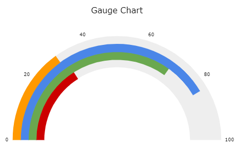 Gauge