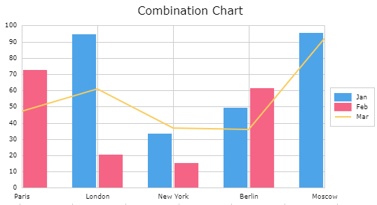 combinationcha